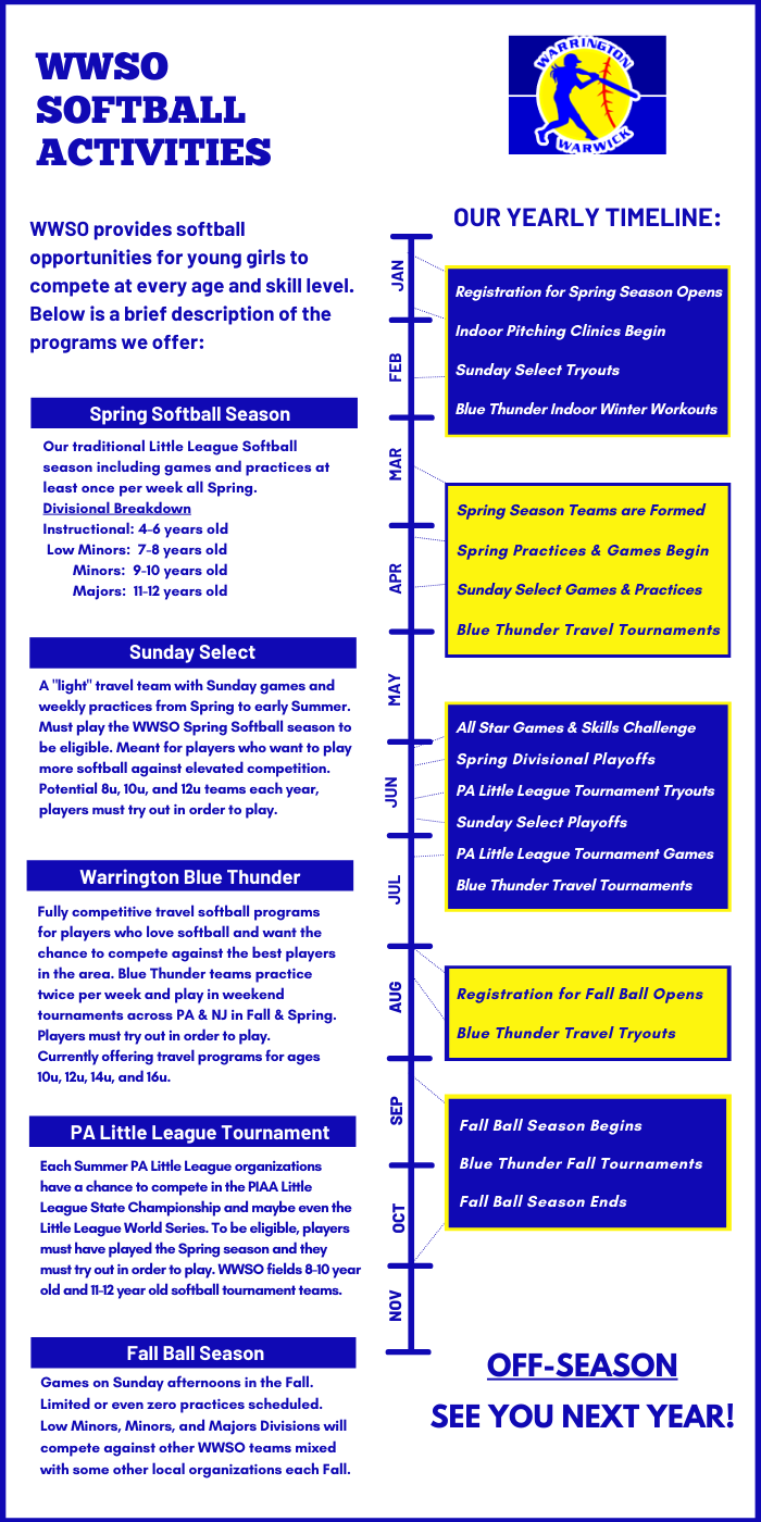 Warrington Warwick Softball Organization (Warrington, PA) powered